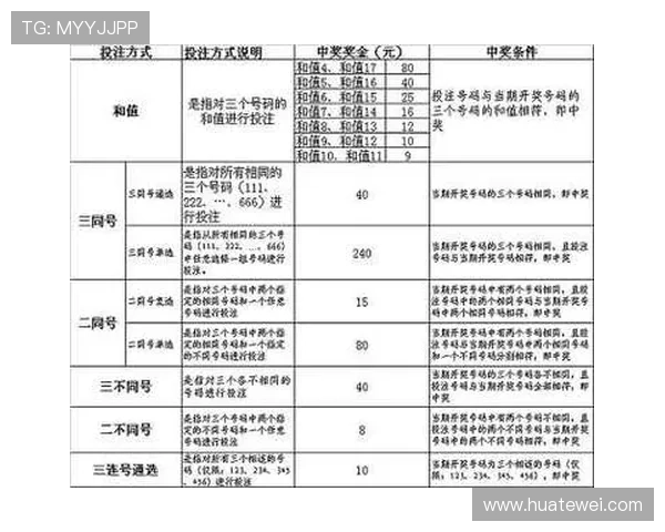 河北快三不同玩法介绍及中奖规则，全面了解游戏细节