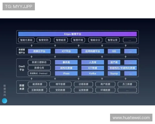 ag视讯智能体实现智能化管理的核心技术与实现路径分析